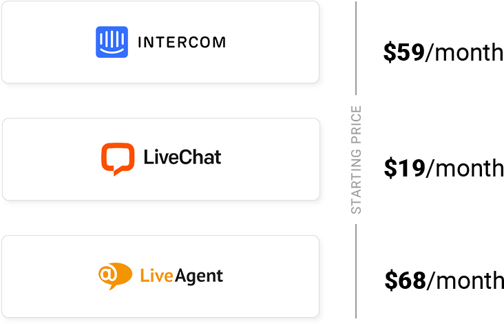 Comparativa de precios